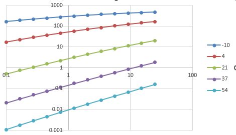 Image result for Python Plot Colours