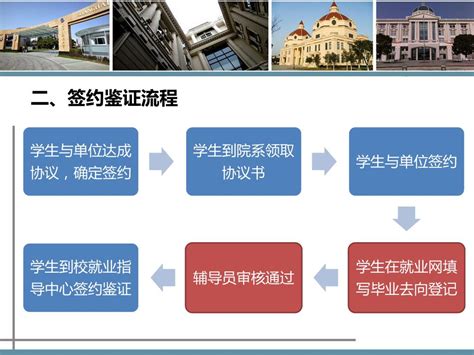 PPT - 毕业去向及手续办理流程 PowerPoint Presentation, free download - ID:3247966