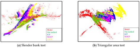 Enhanced ICP for the Registration of Large-Scale 3D Environment Models ...