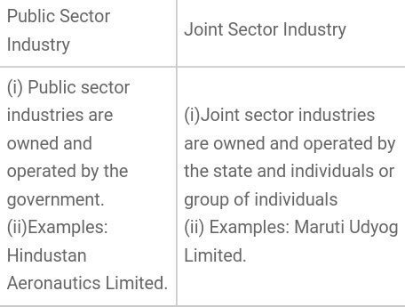 difference between public sector and joint sector industries in three ...