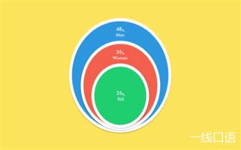 还不清楚include的用法？给你支个招 - 一线口语