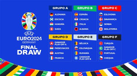 Sorteada la fase de grupos de la EURO 2024: España se medirá a Croacia ...