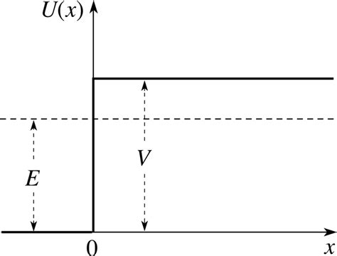 Image result for Step Potential Applications