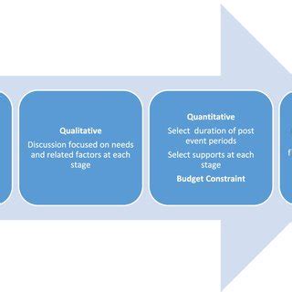 Image result for Java Algorithm S Maple
