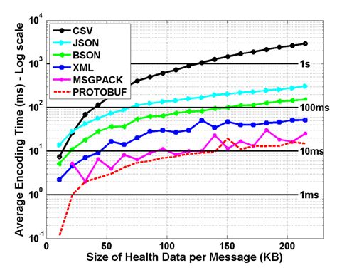 Serializable Data 的图像结果