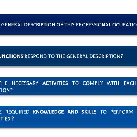 Top-Down Development Approach 的图像结果