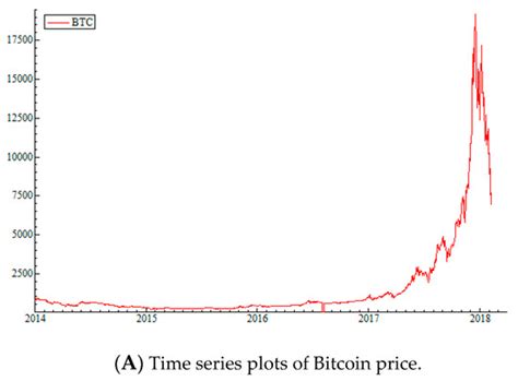 Long Memory in the Volatility of Selected Cryptocurrencies: Bitcoin ...