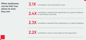 Building a Great Place To Work: The Essential Elements of Workplace ...