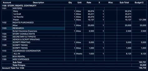 Image result for Media Production Budget Example