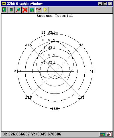 Image result for Antenna Patterns