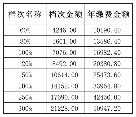 2023年安徽省灵活就业社保缴费价格表及最低档次退休待遇计算_荟保街