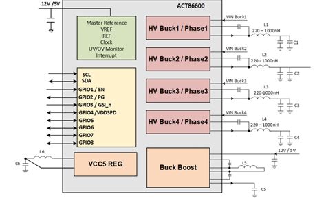 ACT86600 ActivePMU Power Management IC (PMIC) - Qorvo | Mouser