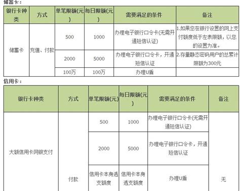 上海农商银行转入支付宝转了两万就显示上限了？怎么解决_百度知道