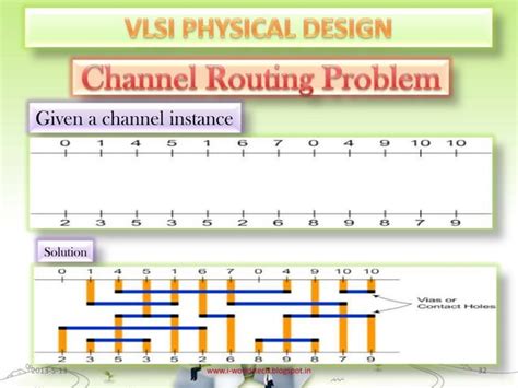 Image result for VLSI Physical Design Flow