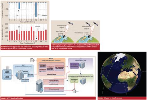 Image result for Communication Interference Source Localization GNSS