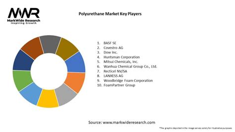 Image result for IHS Markit Polyurethanes