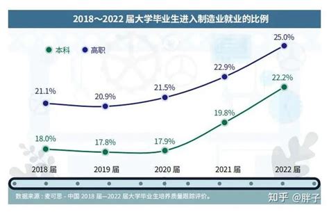 2021年高校就业报告出炉，计算机专业就业平均薪资再次问鼎冠军！ - 长沙新睿IT学院官网