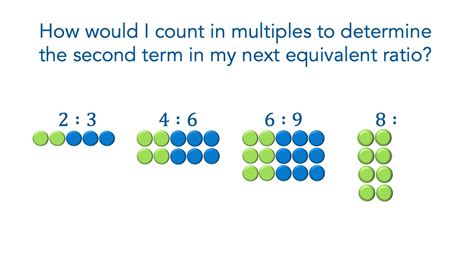 Image result for Equivalent Ratios Example