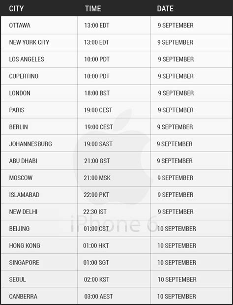 Watch Apple iPhone 6 Launch Live Stream Online: New Smart Devices ...