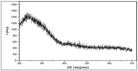 Investigation of Structure, Optical, and Electrical Properties of CuS ...