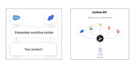 Image result for API for Third Party Integration