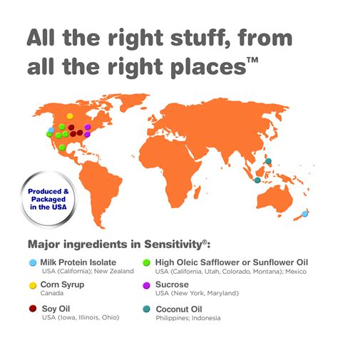 Image result for Sensitivity Value Formula
