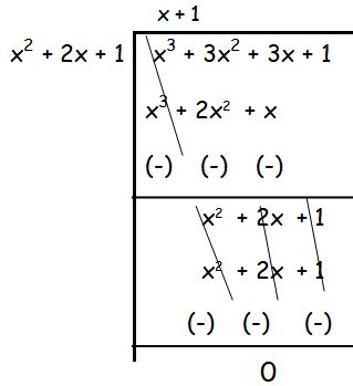 Finding LCM and HCF of Polynomials