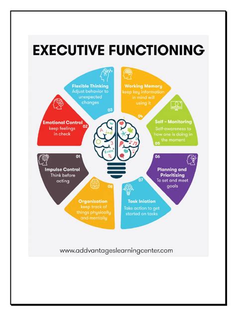 Image result for Executive Functions 101