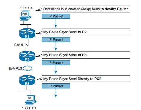 Image result for How to Send File through Run Using an IP Address