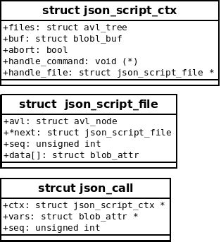 JSON API Script Examples 的图像结果