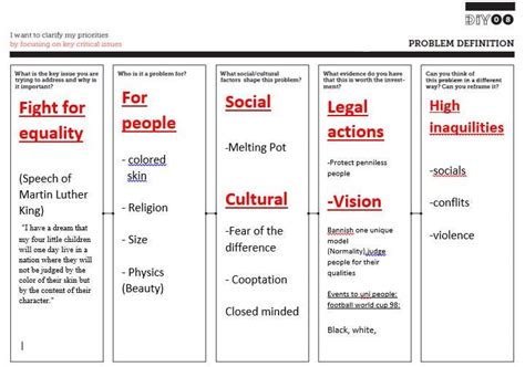 Image result for Professional Problem Definition Example