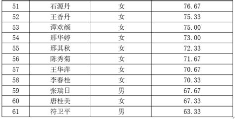 许昌海关协管员招聘 政审及培训合格人员公示-智航人力