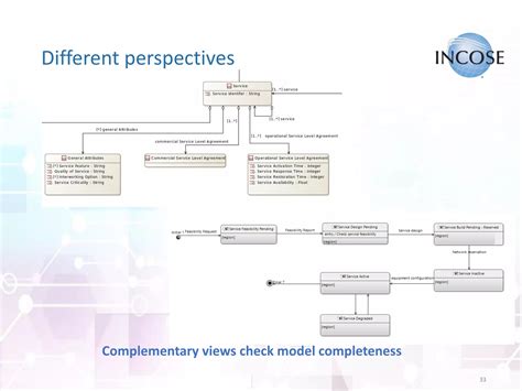 Image result for Network Communication Model