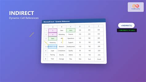 Excel Cell Function 的图像结果