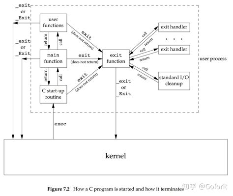 Excursion C Programming 的图像结果