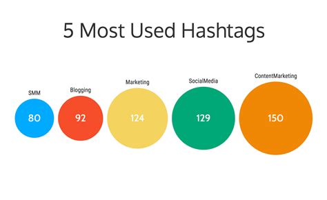 Image result for Most Popular Hashtags