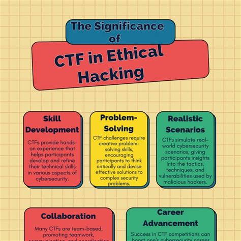 Image result for CTF Hacking