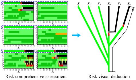 Risk Quantification and Visualization Method for Loss-of-Control ...