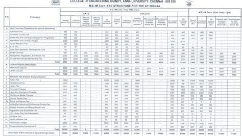 Anna University Chennai Courses & Fee Structure 2026