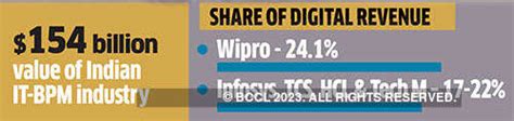 tcs nielsen: TCS-Nielsen deal is a thumbs up for Indian IT, says ...