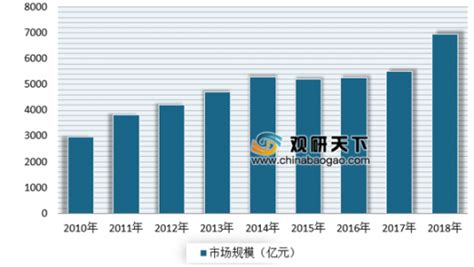 行业深度！2021中国珠宝首饰产业链全景分析 产业链利润呈U型分布_行业研究报告 - 前瞻网