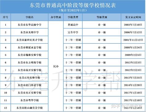 东莞排名前十的私立小学（东莞贵族学校收费一览表） - 学习 - 布条百科