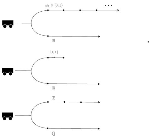 Image result for Trolley Problem Infinite Loop
