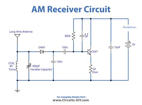 Circuit 的图像结果