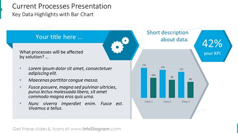 Current Process Vector 的图像结果