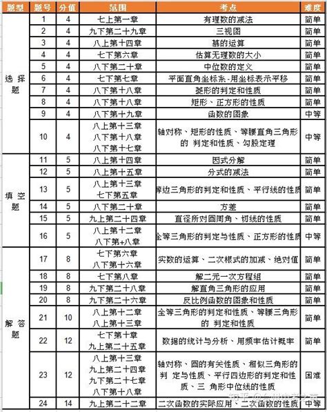 2020台州中考全科试卷深度分析（上篇）——你不能不知道的中考事儿！ - 知乎