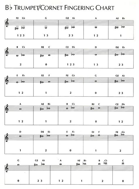 Free Printable B flat trumpet/cornet fingering chart | Trumpet ...