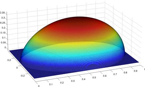 +KeyCreator Creating a Spherical Ellipsesoid 的图像结果