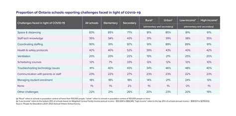 2021–2022 Annual Ontario School Survey Data Handbook - People for Education
