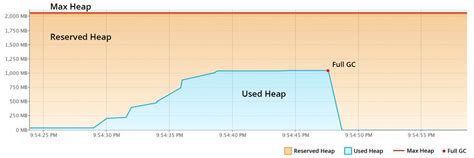 Java Cost 的图像结果